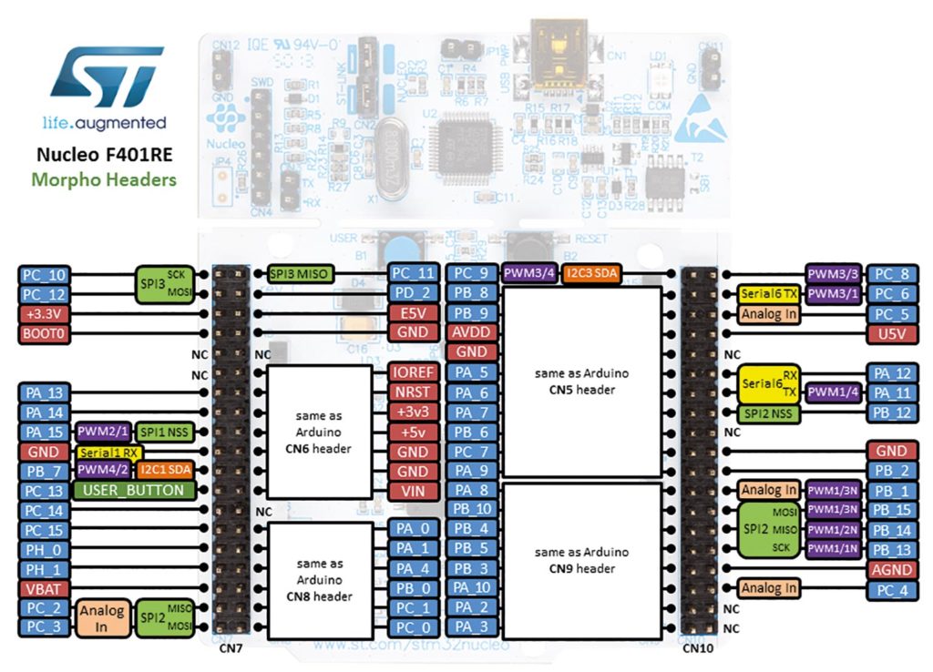 Nucleo h743zi2 схема