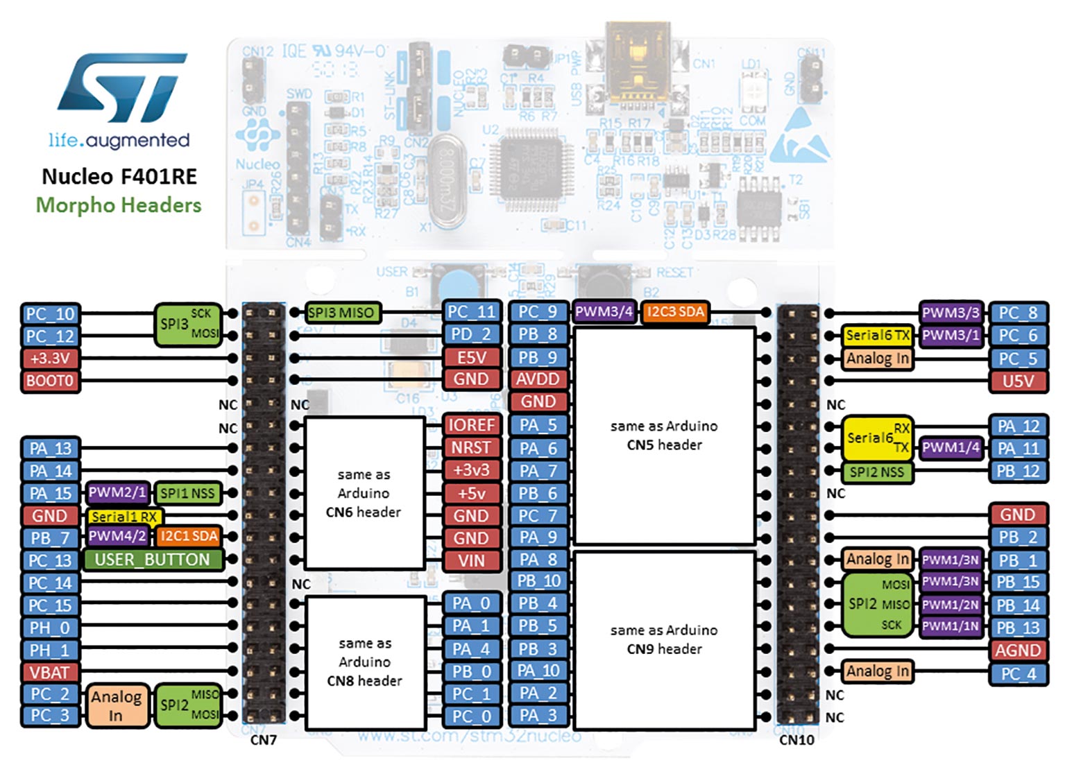 With the STM32 into the Internet of Things